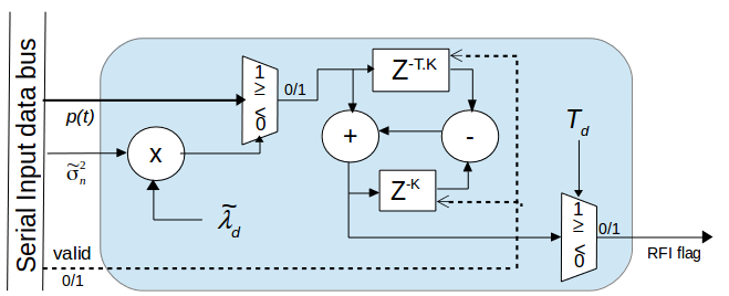 Figure 25